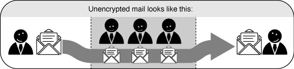 Unencrypted_mail