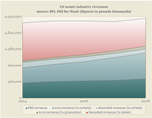 ukindustryrevenues